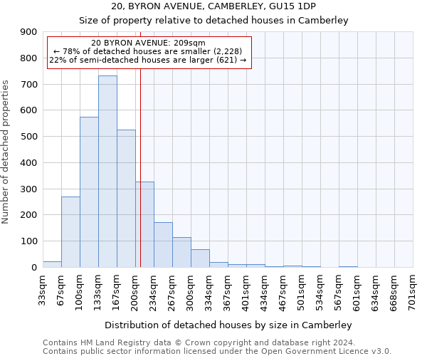 20, BYRON AVENUE, CAMBERLEY, GU15 1DP: Size of property relative to detached houses in Camberley