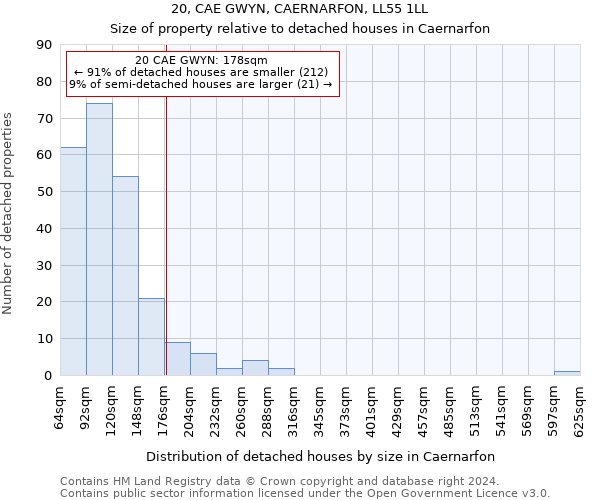 20, CAE GWYN, CAERNARFON, LL55 1LL: Size of property relative to detached houses in Caernarfon