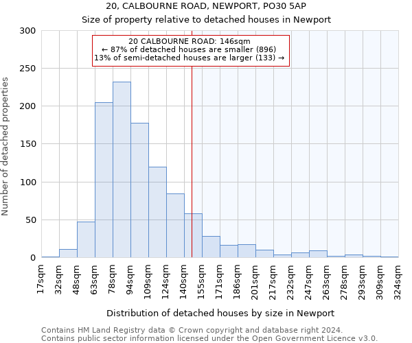 20, CALBOURNE ROAD, NEWPORT, PO30 5AP: Size of property relative to detached houses in Newport