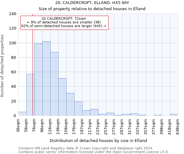 20, CALDERCROFT, ELLAND, HX5 9AY: Size of property relative to detached houses in Elland