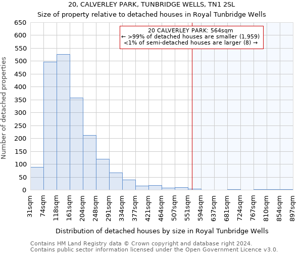20, CALVERLEY PARK, TUNBRIDGE WELLS, TN1 2SL: Size of property relative to detached houses in Royal Tunbridge Wells