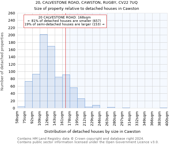 20, CALVESTONE ROAD, CAWSTON, RUGBY, CV22 7UQ: Size of property relative to detached houses in Cawston