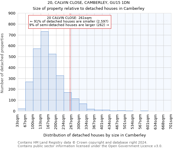 20, CALVIN CLOSE, CAMBERLEY, GU15 1DN: Size of property relative to detached houses in Camberley