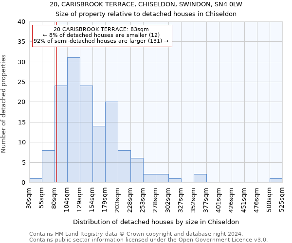 20, CARISBROOK TERRACE, CHISELDON, SWINDON, SN4 0LW: Size of property relative to detached houses in Chiseldon