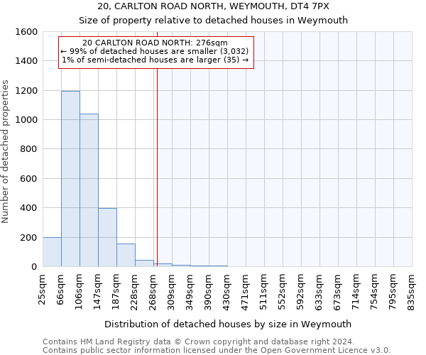 20, CARLTON ROAD NORTH, WEYMOUTH, DT4 7PX: Size of property relative to detached houses in Weymouth