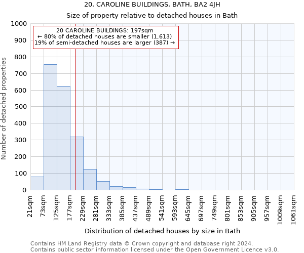 20, CAROLINE BUILDINGS, BATH, BA2 4JH: Size of property relative to detached houses in Bath