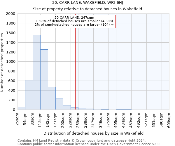 20, CARR LANE, WAKEFIELD, WF2 6HJ: Size of property relative to detached houses in Wakefield