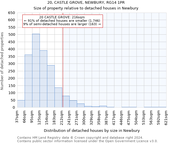 20, CASTLE GROVE, NEWBURY, RG14 1PR: Size of property relative to detached houses in Newbury