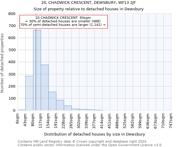 20, CHADWICK CRESCENT, DEWSBURY, WF13 2JF: Size of property relative to detached houses in Dewsbury