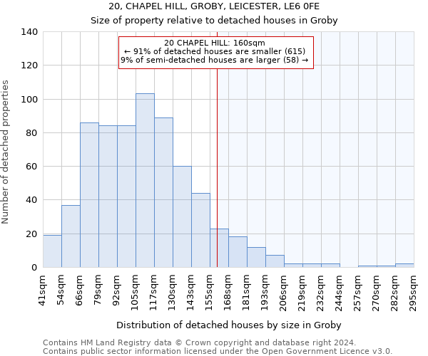 20, CHAPEL HILL, GROBY, LEICESTER, LE6 0FE: Size of property relative to detached houses in Groby
