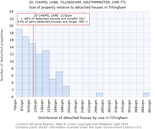 20, CHAPEL LANE, TILLINGHAM, SOUTHMINSTER, CM0 7TL: Size of property relative to detached houses in Tillingham