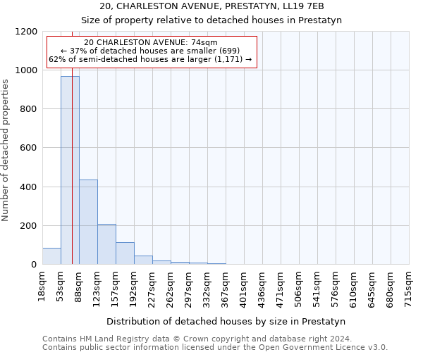 20, CHARLESTON AVENUE, PRESTATYN, LL19 7EB: Size of property relative to detached houses in Prestatyn