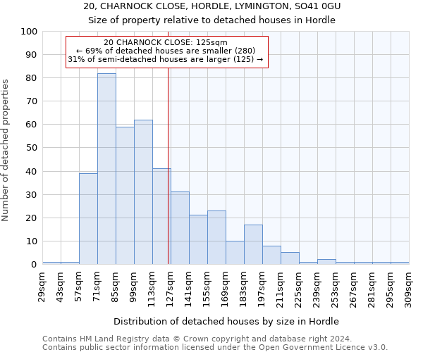 20, CHARNOCK CLOSE, HORDLE, LYMINGTON, SO41 0GU: Size of property relative to detached houses in Hordle