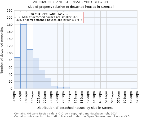 20, CHAUCER LANE, STRENSALL, YORK, YO32 5PE: Size of property relative to detached houses in Strensall