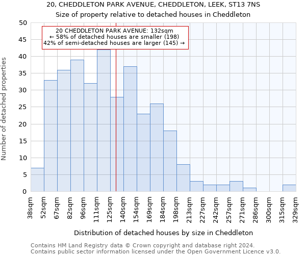 20, CHEDDLETON PARK AVENUE, CHEDDLETON, LEEK, ST13 7NS: Size of property relative to detached houses in Cheddleton