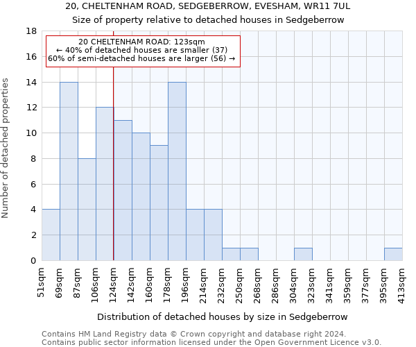 20, CHELTENHAM ROAD, SEDGEBERROW, EVESHAM, WR11 7UL: Size of property relative to detached houses in Sedgeberrow