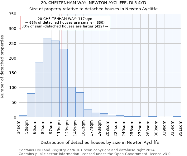 20, CHELTENHAM WAY, NEWTON AYCLIFFE, DL5 4YD: Size of property relative to detached houses in Newton Aycliffe