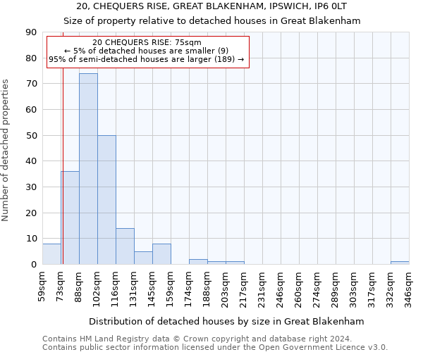 20, CHEQUERS RISE, GREAT BLAKENHAM, IPSWICH, IP6 0LT: Size of property relative to detached houses in Great Blakenham