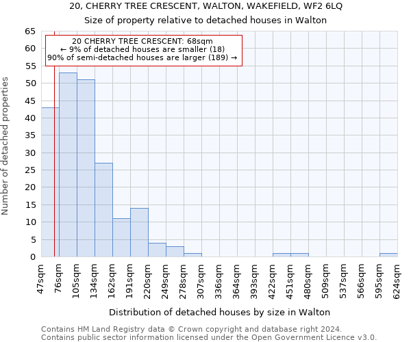 20, CHERRY TREE CRESCENT, WALTON, WAKEFIELD, WF2 6LQ: Size of property relative to detached houses in Walton