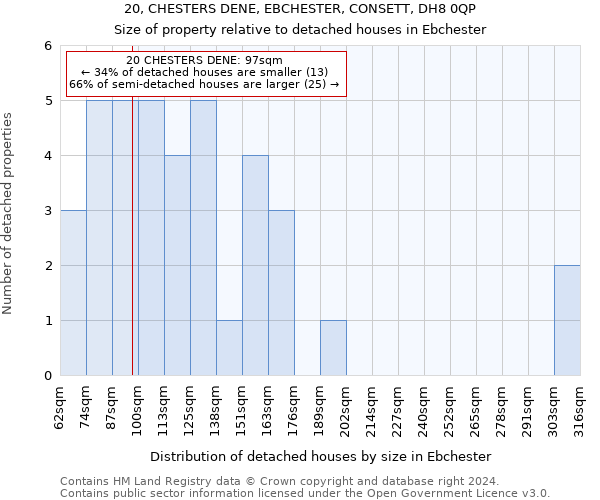 20, CHESTERS DENE, EBCHESTER, CONSETT, DH8 0QP: Size of property relative to detached houses in Ebchester