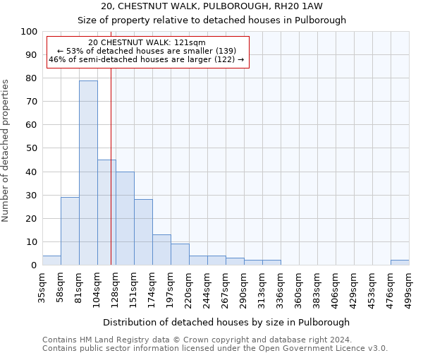 20, CHESTNUT WALK, PULBOROUGH, RH20 1AW: Size of property relative to detached houses in Pulborough