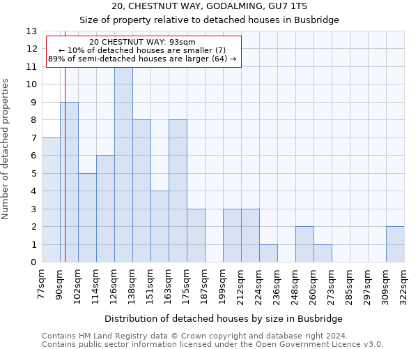 20, CHESTNUT WAY, GODALMING, GU7 1TS: Size of property relative to detached houses in Busbridge