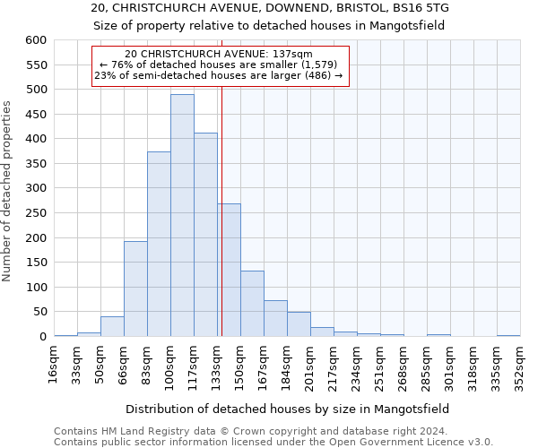 20, CHRISTCHURCH AVENUE, DOWNEND, BRISTOL, BS16 5TG: Size of property relative to detached houses in Mangotsfield