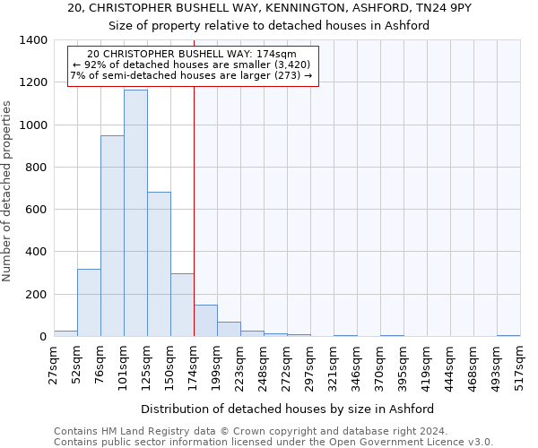 20, CHRISTOPHER BUSHELL WAY, KENNINGTON, ASHFORD, TN24 9PY: Size of property relative to detached houses in Ashford