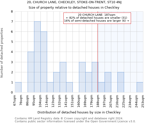 20, CHURCH LANE, CHECKLEY, STOKE-ON-TRENT, ST10 4NJ: Size of property relative to detached houses in Checkley