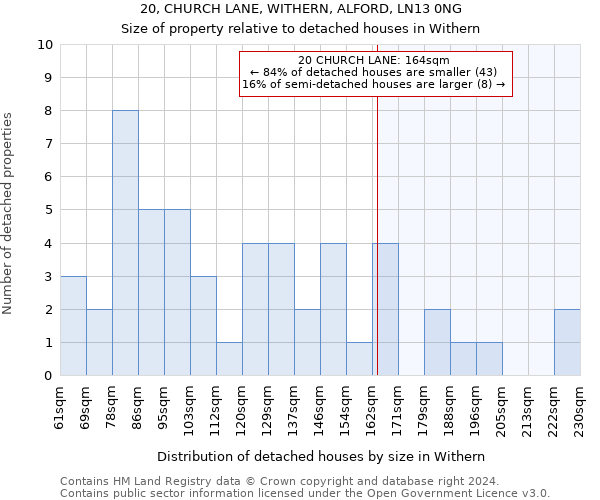 20, CHURCH LANE, WITHERN, ALFORD, LN13 0NG: Size of property relative to detached houses in Withern