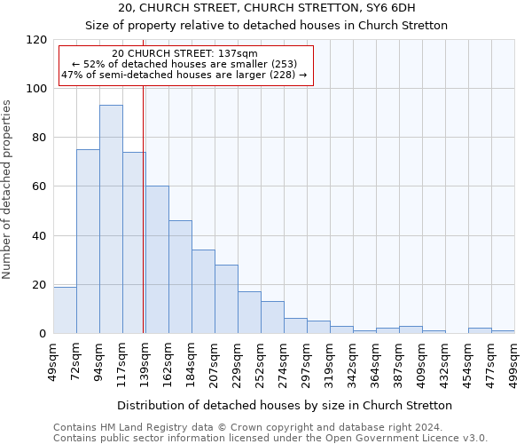 20, CHURCH STREET, CHURCH STRETTON, SY6 6DH: Size of property relative to detached houses in Church Stretton
