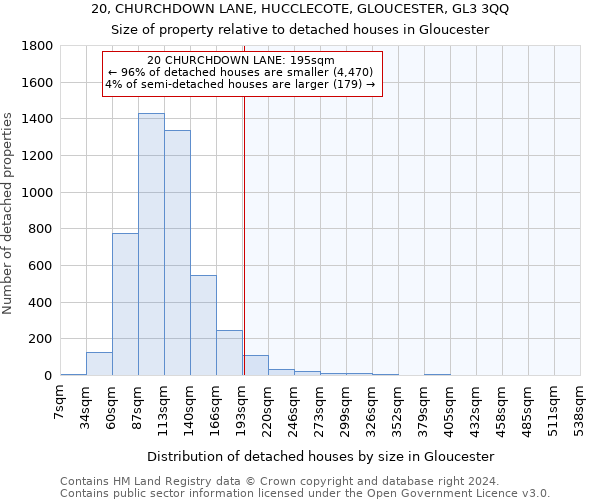 20, CHURCHDOWN LANE, HUCCLECOTE, GLOUCESTER, GL3 3QQ: Size of property relative to detached houses in Gloucester