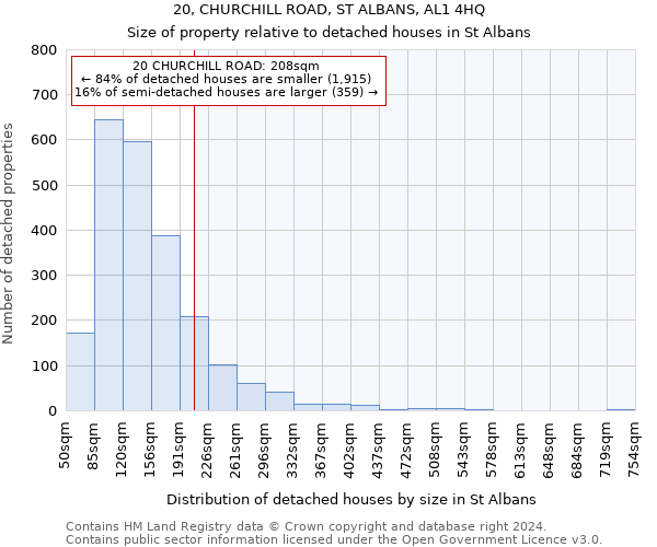 20, CHURCHILL ROAD, ST ALBANS, AL1 4HQ: Size of property relative to detached houses in St Albans