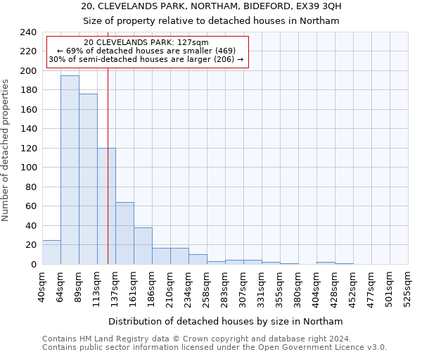 20, CLEVELANDS PARK, NORTHAM, BIDEFORD, EX39 3QH: Size of property relative to detached houses in Northam