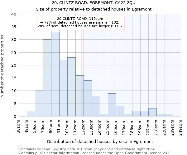 20, CLINTZ ROAD, EGREMONT, CA22 2QU: Size of property relative to detached houses in Egremont