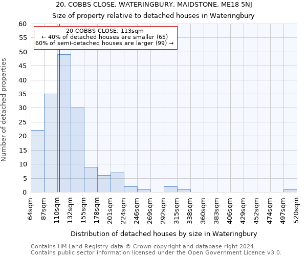 20, COBBS CLOSE, WATERINGBURY, MAIDSTONE, ME18 5NJ: Size of property relative to detached houses in Wateringbury