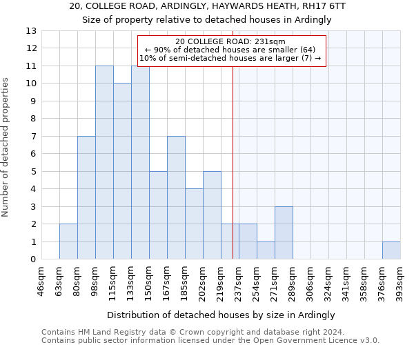 20, COLLEGE ROAD, ARDINGLY, HAYWARDS HEATH, RH17 6TT: Size of property relative to detached houses in Ardingly