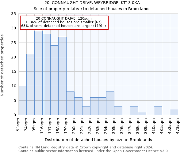 20, CONNAUGHT DRIVE, WEYBRIDGE, KT13 0XA: Size of property relative to detached houses in Brooklands