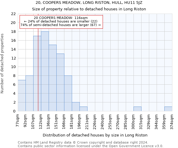 20, COOPERS MEADOW, LONG RISTON, HULL, HU11 5JZ: Size of property relative to detached houses in Long Riston