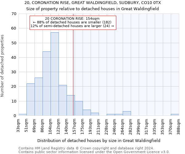 20, CORONATION RISE, GREAT WALDINGFIELD, SUDBURY, CO10 0TX: Size of property relative to detached houses in Great Waldingfield