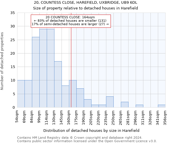 20, COUNTESS CLOSE, HAREFIELD, UXBRIDGE, UB9 6DL: Size of property relative to detached houses in Harefield