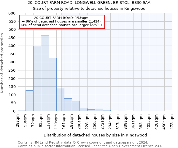 20, COURT FARM ROAD, LONGWELL GREEN, BRISTOL, BS30 9AA: Size of property relative to detached houses in Kingswood