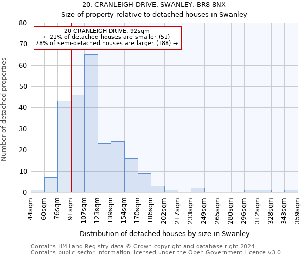 20, CRANLEIGH DRIVE, SWANLEY, BR8 8NX: Size of property relative to detached houses in Swanley