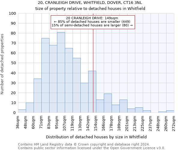 20, CRANLEIGH DRIVE, WHITFIELD, DOVER, CT16 3NL: Size of property relative to detached houses in Whitfield