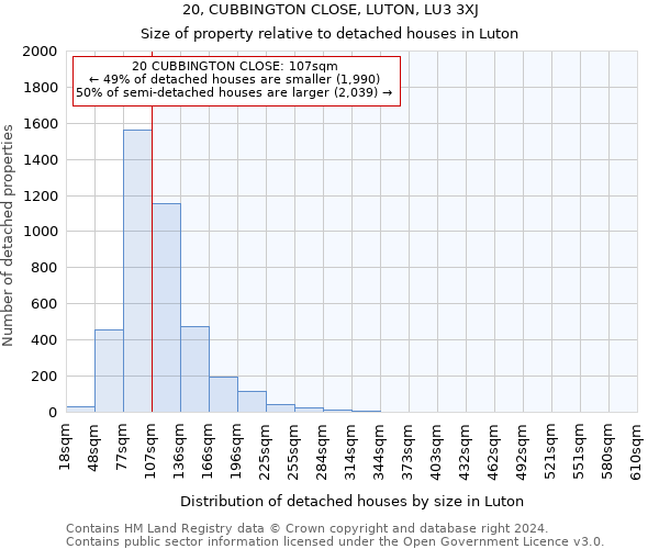 20, CUBBINGTON CLOSE, LUTON, LU3 3XJ: Size of property relative to detached houses in Luton
