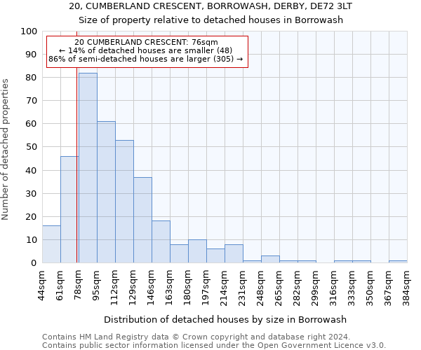 20, CUMBERLAND CRESCENT, BORROWASH, DERBY, DE72 3LT: Size of property relative to detached houses in Borrowash