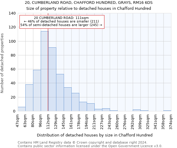 20, CUMBERLAND ROAD, CHAFFORD HUNDRED, GRAYS, RM16 6DS: Size of property relative to detached houses in Chafford Hundred