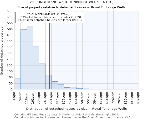 20, CUMBERLAND WALK, TUNBRIDGE WELLS, TN1 1UJ: Size of property relative to detached houses in Royal Tunbridge Wells