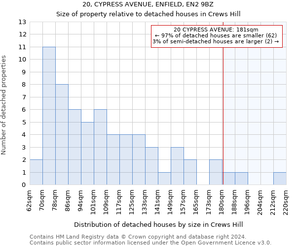 20, CYPRESS AVENUE, ENFIELD, EN2 9BZ: Size of property relative to detached houses in Crews Hill