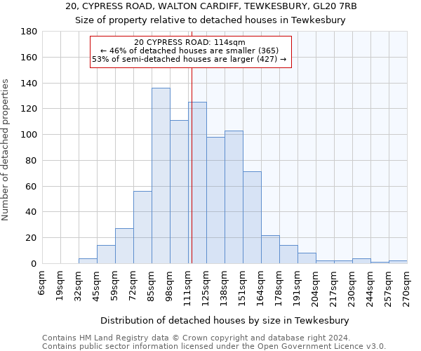 20, CYPRESS ROAD, WALTON CARDIFF, TEWKESBURY, GL20 7RB: Size of property relative to detached houses in Tewkesbury